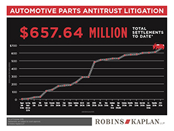 Automotive Parts Antitrust Litigation