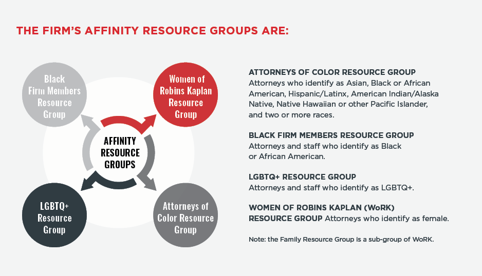 Robins Kaplan Affinity Resource Groups